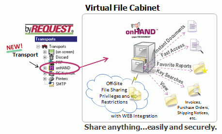onHAND - a virtual file cabinet