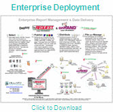 Click to download Enterprise Deployment datasheet in PDF