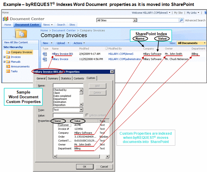 byREQUEST Index Example