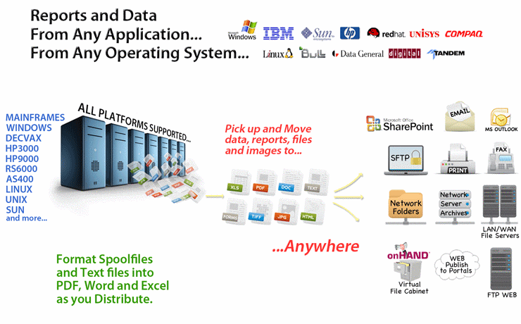 Pick up and Move files... to Anywhere... click for additional details...