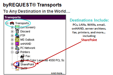 byREQUEST Transport Screen Shot with SharePoint outlined