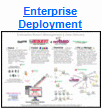 Enterprise Deployment