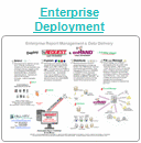 byREQUEST Enterprise Deployment Overview