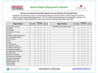 Code Review Checkliste