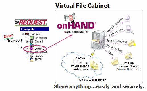 onHAND Virtual File Cabinet